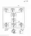 Fig. 01 - Partitioned scan chain diagnostics using multiple bypass structures and injection points