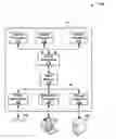 Fig. 01 - Partitioned scan chain diagnostics using multiple bypass structures and injection points