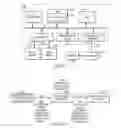 Fig. 08 - Controlling a test run on a device under test without controlling the test equipment testing the device under test