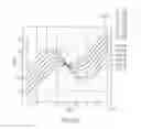 Fig. 14 - Bias magnetic field sensor