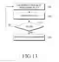 Fig. 13 - Method for estimating location, and electronic device and server thereof