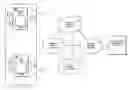 Fig. 01 - Coordinating devices to estimate distance, relative position, and device attitude