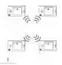 Fig. 09 - Coordinating devices to estimate distance, relative position, and device attitude