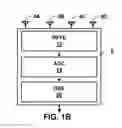 Fig. 03 - Sectorized antennas for improved airborne reception of surveillance signals
