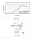 Fig. 07 - Method for predicting electromagnetic radiation characteristics, computer-readable recording medium and simulator