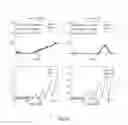 Fig. 15 - Probability Distribution Based Logging Tool Data Compression