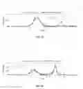 Fig. 21 - Probability Distribution Based Logging Tool Data Compression