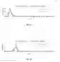Fig. 23 - Probability Distribution Based Logging Tool Data Compression