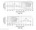 Fig. 12 - Surface calibration of a wellbore resistivity logging tool