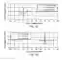 Fig. 13 - Surface calibration of a wellbore resistivity logging tool