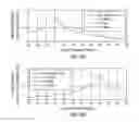 Fig. 14 - Surface calibration of a wellbore resistivity logging tool