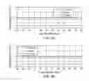 Fig. 15 - Surface calibration of a wellbore resistivity logging tool