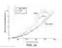 Fig. 13 - Liquid crystal device and method of manufacture