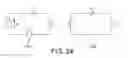 Fig. 21 - Liquid crystal device and method of manufacture