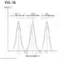 Fig. 11 - Head-up display device