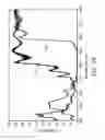 Fig. 17 - Multilayer stack with overlapping harmonics for wide visible-infrared coverage