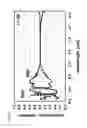 Fig. 14 - SOLAR LIGHT MANAGEMENT