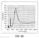 Fig. 27 - OPTICAL FILTER
