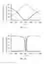 Fig. 12 - Polarizer and optical element having polarizer