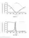 Fig. 13 - Polarizer and optical element having polarizer