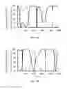 Fig. 14 - Polarizer and optical element having polarizer