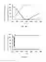 Fig. 15 - Polarizer and optical element having polarizer