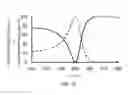 Fig. 16 - Polarizer and optical element having polarizer