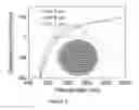 Fig. 02 - Microstructured optical fiber, supercontinuum light source comprising microstructured optical fiber and use of such light source