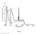 Fig. 11 - Microstructured optical fiber, supercontinuum light source comprising microstructured optical fiber and use of such light source