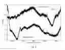 Fig. 12 - Microstructured optical fiber, supercontinuum light source comprising microstructured optical fiber and use of such light source