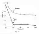 Fig. 14 - Microstructured optical fiber, supercontinuum light source comprising microstructured optical fiber and use of such light source
