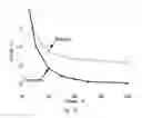 Fig. 20 - Microstructured optical fiber, supercontinuum light source comprising microstructured optical fiber and use of such light source