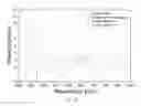 Fig. 21 - Microstructured optical fiber, supercontinuum light source comprising microstructured optical fiber and use of such light source