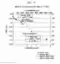 Fig. 03 - Low loss optical fiber and method of making the same