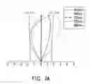 Fig. 03 - Zoom lens