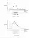 Fig. 20 - Microscope system and setting value calculation method