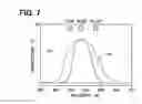 Fig. 08 - Head-up display apparatus