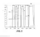 Fig. 04 - Method and system for shaped glasses and viewing 3D images