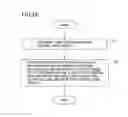 Fig. 30 - VARIABLE FOCAL LENGTH LENS, OPTICAL APPARATUS, AND ADJUSTMENT METHOD FOR VARIABLE FOCAL LENGTH LENS