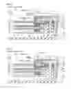Fig. 06 - Display Device