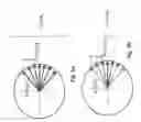 Fig. 04 - Optical beams