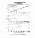 Fig. 13 - Model predictive controller and method with correction parameter to compensate for time lag