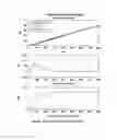 Fig. 14 - Model predictive controller and method with correction parameter to compensate for time lag