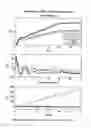 Fig. 17 - Model predictive controller and method with correction parameter to compensate for time lag