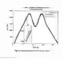 Fig. 22 - Model predictive controller and method with correction parameter to compensate for time lag