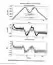 Fig. 23 - Model predictive controller and method with correction parameter to compensate for time lag