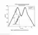 Fig. 24 - Model predictive controller and method with correction parameter to compensate for time lag