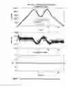 Fig. 25 - Model predictive controller and method with correction parameter to compensate for time lag