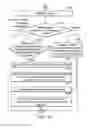 Fig. 07 - METHODS FOR CONFERENCE-ROOM MANAGEMENT AND APPARATUSES USING THE SAME