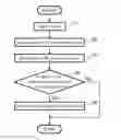 Fig. 01 - 3D PRINTER DEVICE, 3D PRINTING METHOD AND METHOD FOR MANUFACTURING STEREOLITHOGRAPHY PRODUCT
